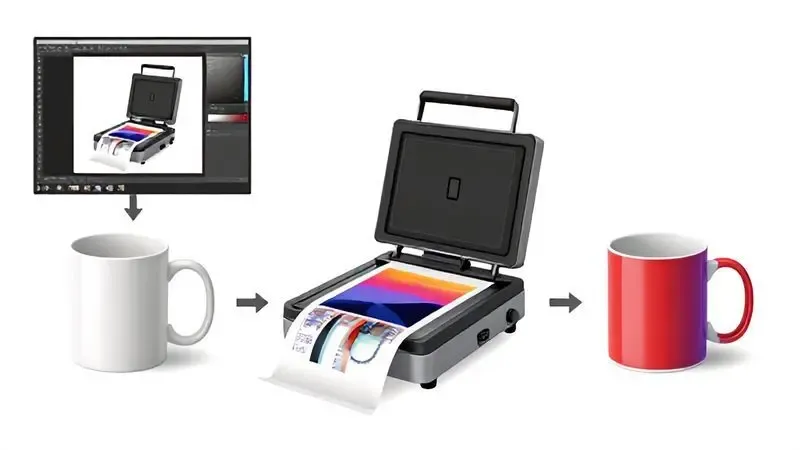 Diagrama ilustrativo do processo completo de sublimação digital até produto personalizado final